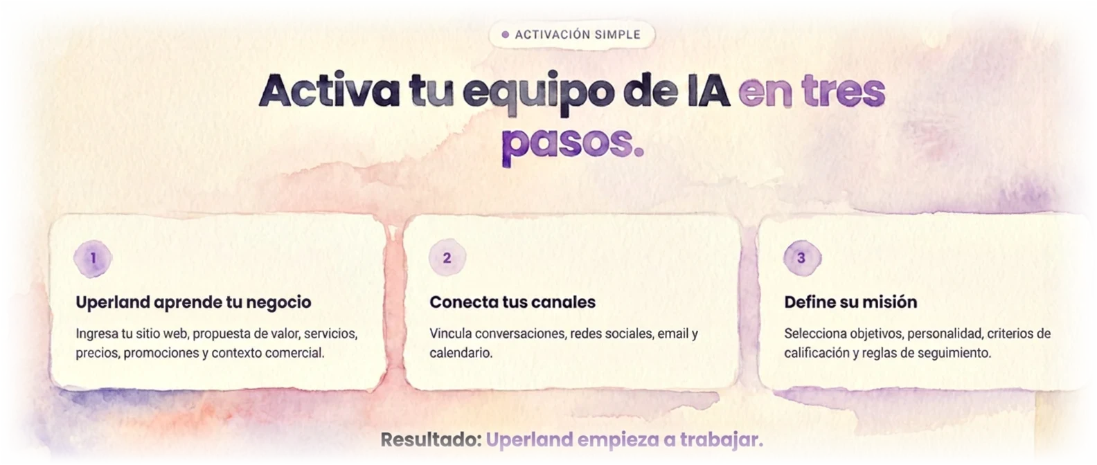 Activación simple: Uperland aprende tu negocio, conecta tus canales y define su misión.
